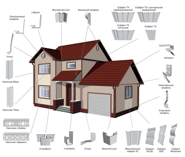 Як правильно обшити будинок сайдингом з утеплювачем: нюанси монтажу