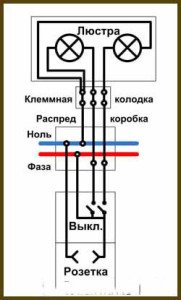 Монтаж вимикача прихованої установки на стіні