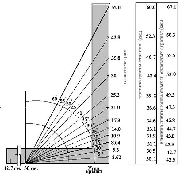 Як побудувати гараж з двосхилим дахом своїми руками: конструкція, огляд матеріалів, креслення і розрахунки