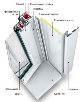 Як закрити укоси після установки пластикових вікон, популярні способи