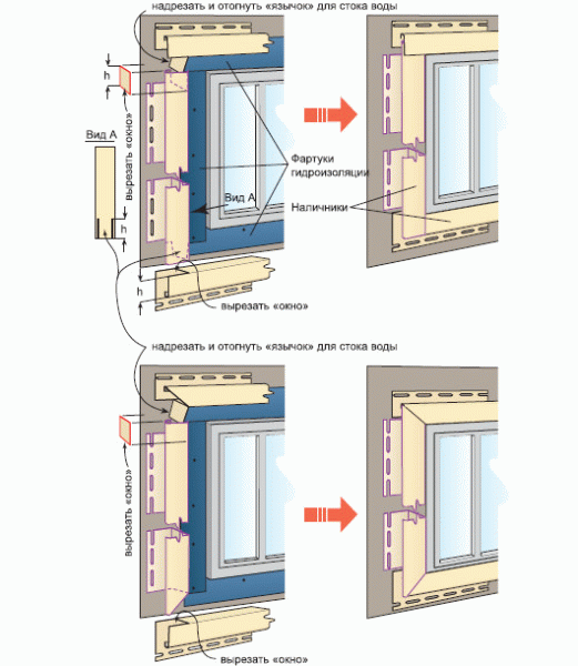 Як монтується вініловий сайдинг своїми руками: докладна інструкція Як монтується вініловий сайдинг своїми руками: докладна інструкція