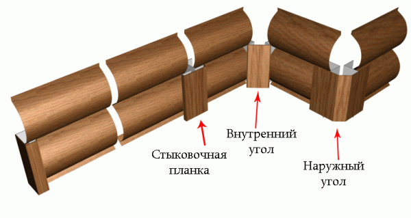 Провести монтаж сайдинга під колоду своїми руками – це простіше, ніж здається Провести монтаж сайдинга під колоду своїми руками – це простіше, ніж здається