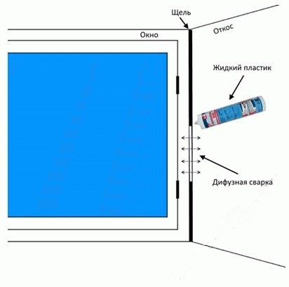 Рідкий пластик: 14 незаперечні достоїнства і 4 ключових недоліки