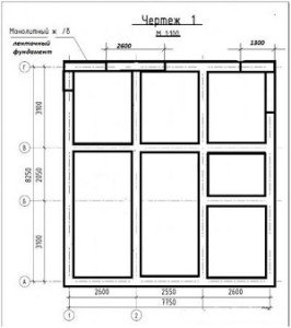 Монолітний стрічковий фундамент: пристрій, розрахунки, креслення, технологія проведення робіт