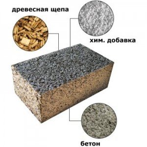 Опалення будинків з арболіту: види та переваги