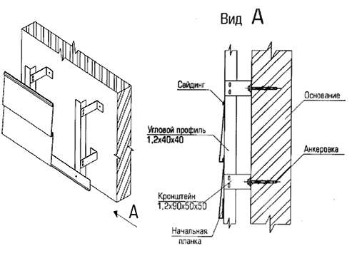 Металлосайдінг: докладний огляд оздоблювального матеріалу