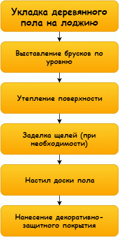 З чого зробити підлогу на балконі – 8 рішень на будь який смак З чого зробити підлогу на балконі – 8 рішень на будь який смак
