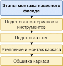 Утеплення фасаду пінопластом – секрети та нюанси, про які вам ніхто не розкаже