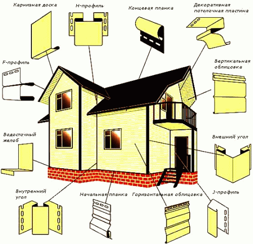 Металевий сайдинг Корабельна дошка – кращий вибір для фасаду будівлі