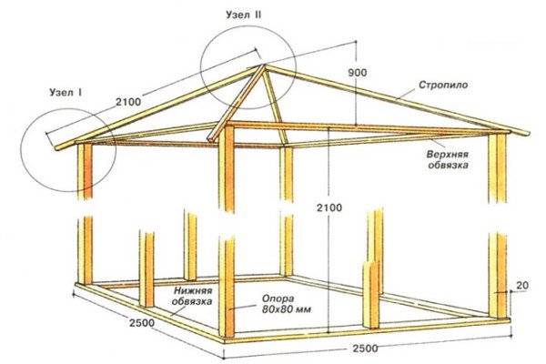 Будуємо намет для дачі своїми руками: покроковий майстер клас і відео