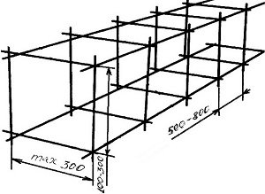 Технологія правильної вязки арматури під стрічковий фундамент