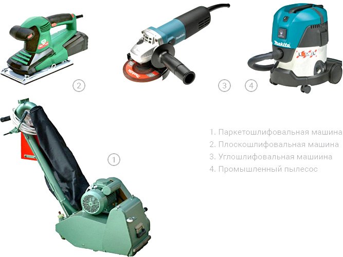 Як правильно циклювати паркет і чи можна це зробити своїми руками