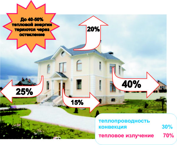 Енергозберігаючі вікна: пристрій, різновиди, особливості, мій досвід використання Енергозберігаючі вікна: пристрій, різновиди, особливості, мій досвід використання