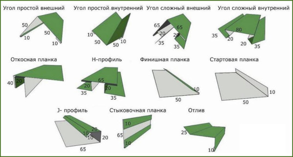 Монтаж металосайдингу: основні правила