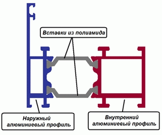 Засклення балконів алюмінієвим профілем: 3 основних види, переваги та недоліки