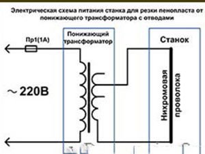 Виготовлення верстата для різання пінопласту ніхромової дротом