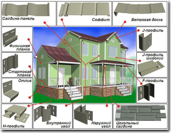 Як працювати з сайдингом: технологія обшивки будинку