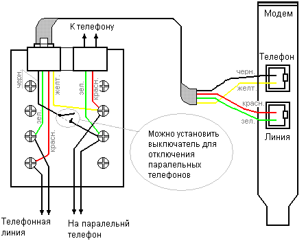 Як підключати телефонні розетки   як правильно: інструкція і інструменти