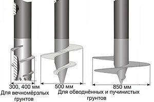 Як правильно зробити пальово стрічковий фундамент для будинку: види, плюси і мінуси, етапи будівництва