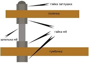 Як зробити полиці в гаражі своїми руками: види, матеріали, креслення, фото і відео