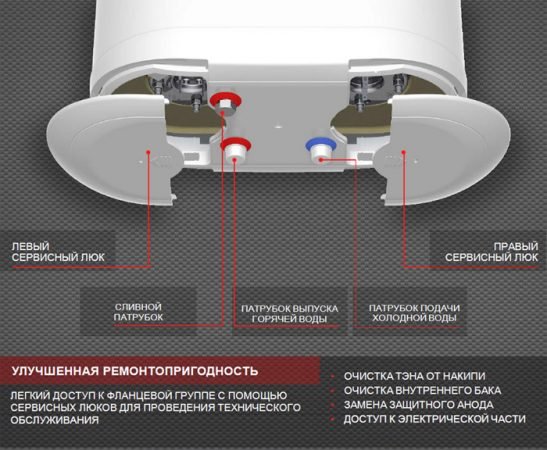 Водонагрівач Thermex (Термекс): основні несправності та поради щодо їх усунення