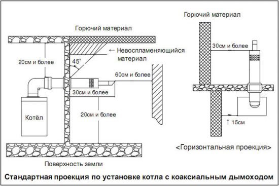 Коаксіальна труба для газового котла: особливості роботи та правила встановлення