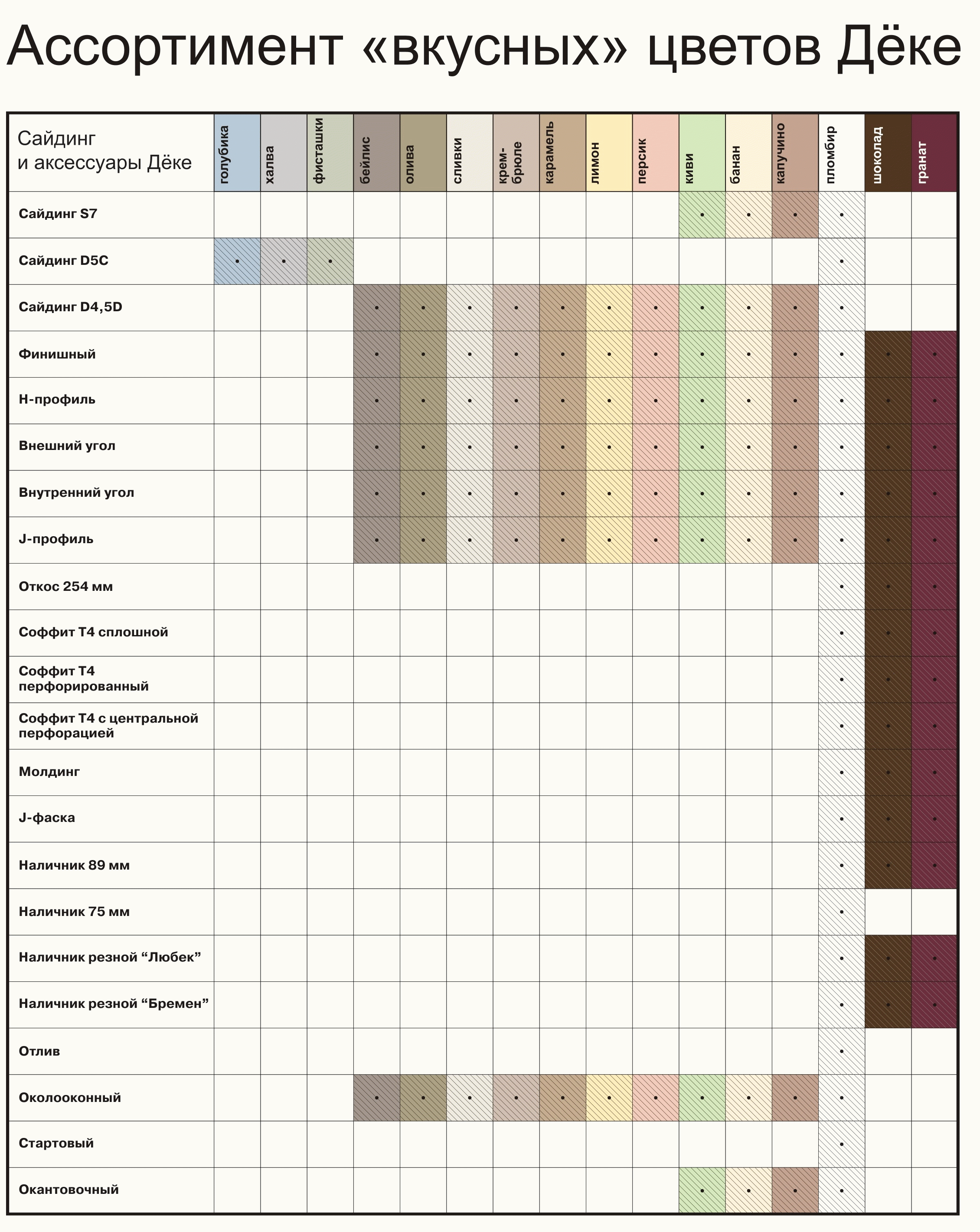 Лідер серед фасадних матеріалів — сайдинг Docke Лідер серед фасадних матеріалів — сайдинг Docke