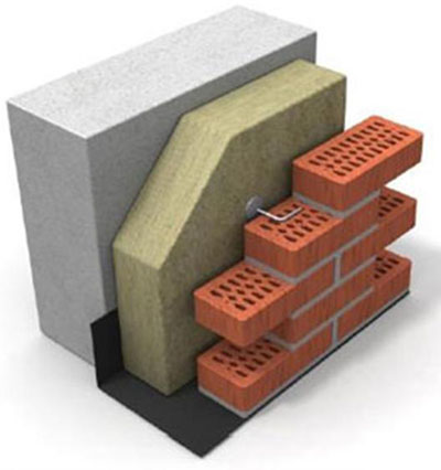 Облицювальні матеріали для фасадів: види та особливості Облицювальні матеріали для фасадів: види та особливості