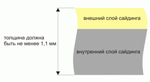 Який сайдинг краще: критерії вибору якісного матеріалу Який сайдинг краще: критерії вибору якісного матеріалу