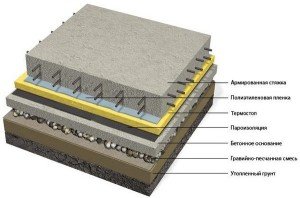 Як правильно зробити подушку під стрічковий фундамент: пристрій і розміри, етапи робіт