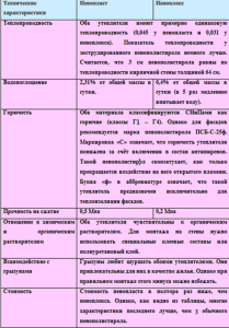 Чим утеплити будинок зовні   від вибору матеріалу до способу установки