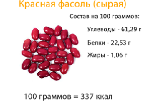 Червона квасоля: корисні властивості рослини і рецепти народної медицини