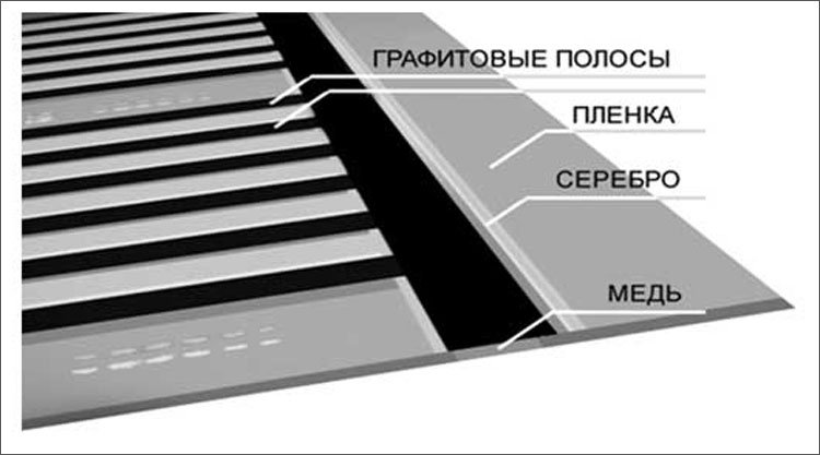 Інфрачервона плівка для теплої підлоги, технічні показники