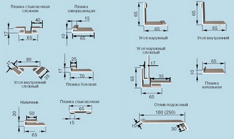 Кріплення сайдинга і особливості його застосування Кріплення сайдинга і особливості його застосування
