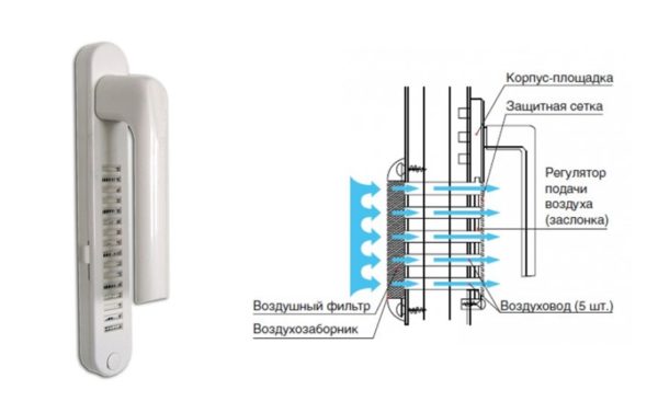Припливний клапан на пластикові вікна: 3 види пристроїв і одна технологія установки