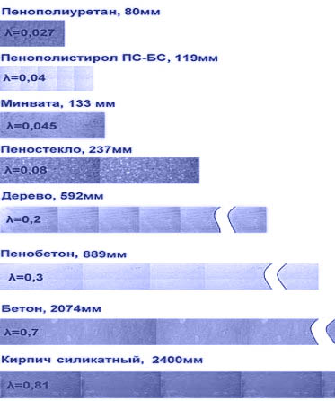 Утеплення ППУ: способи нанесення і процес утеплення