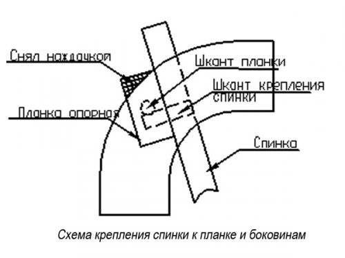 Як зробити стільчик для годування своїми руками