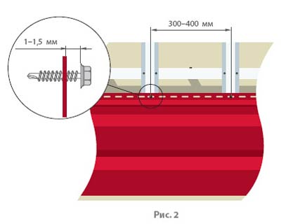 Металлосайдінг Корабельна дошка: міцна і красива обшивка для вашого будинку Металлосайдінг Корабельна дошка: міцна і красива обшивка для вашого будинку