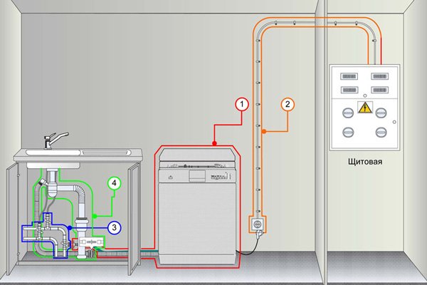 Підключення пральної машини до каналізації і водопроводу   установка