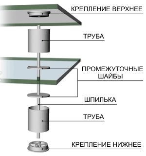 Як зробити скляний стіл: ідеї, креслення з розмірами, покрокова інструкція, фото і відео
