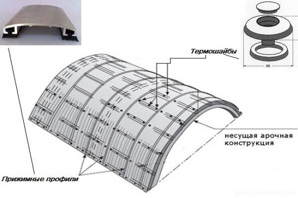 Альтанка з полікарбонату своїми руками: покрокова інструкція, креслення з розмірами, фото і відео