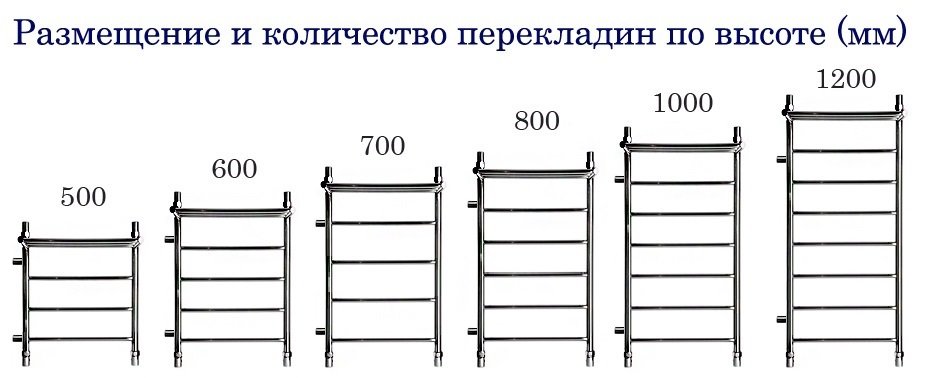 Рушникосушка з боковим підключенням драбинка, як вибрати