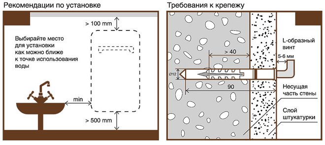 Як встановити бойлер своїми руками