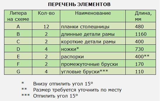 Розкладний стіл для пікніка своїми руками — креслення