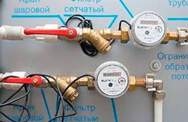 Установка лічильників води в квартирі своїми руками: які правила і скільки коштує?