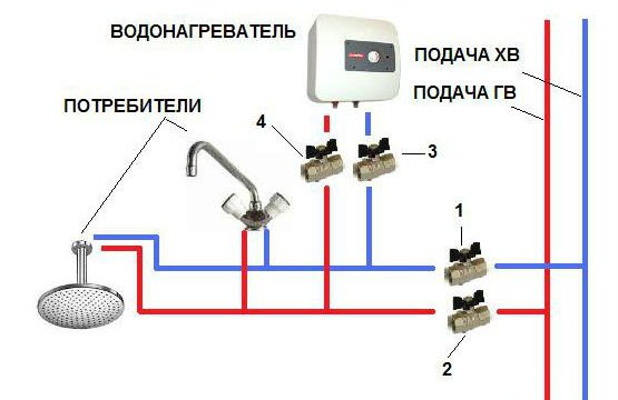 Як підключити проточний водонагрівач, необхідні інструменти