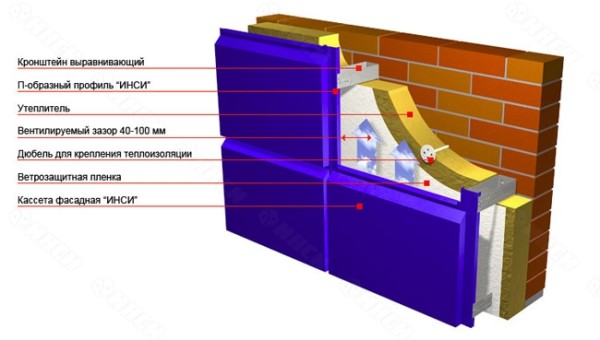 Композитні панелі для фасадів: види та особливості монтажу Композитні панелі для фасадів: види та особливості монтажу