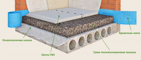 З чого зробити підлогу на балконі – 8 рішень на будь який смак З чого зробити підлогу на балконі – 8 рішень на будь який смак