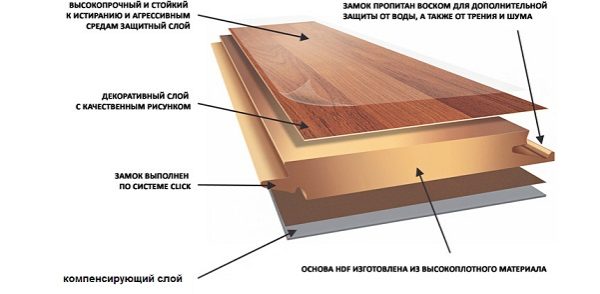 Як і чим мити ламінат: кілька секретів по догляду за ламінатом