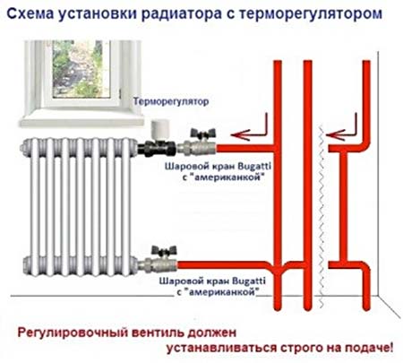 Терморегулятор для радіаторів опалення   інструкція по вибору і установці